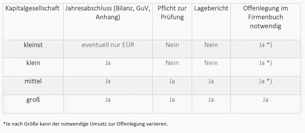 HIer Sehen Sie die Offenlegungspflicht von Unternehmen