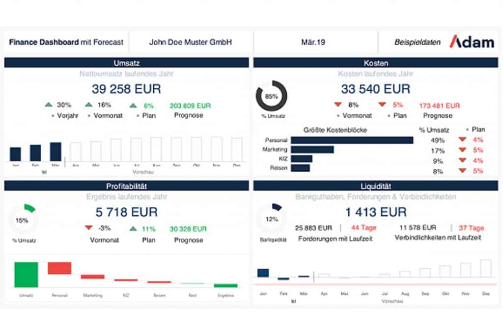 meet adam dashboard screenshot