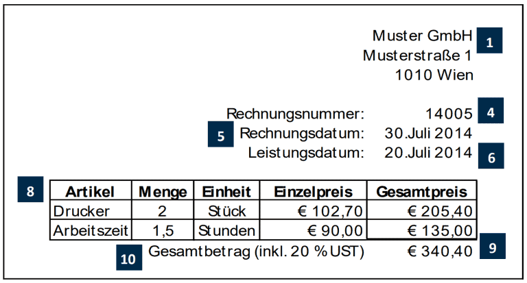 Rechnung Schreiben: Einfach Erklärt Mit Vorlage & Beispielen