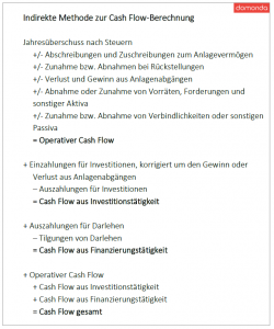 Cash Flow Oder Kapitalflussrechnung: Erklärung, Berechnung & Tipps