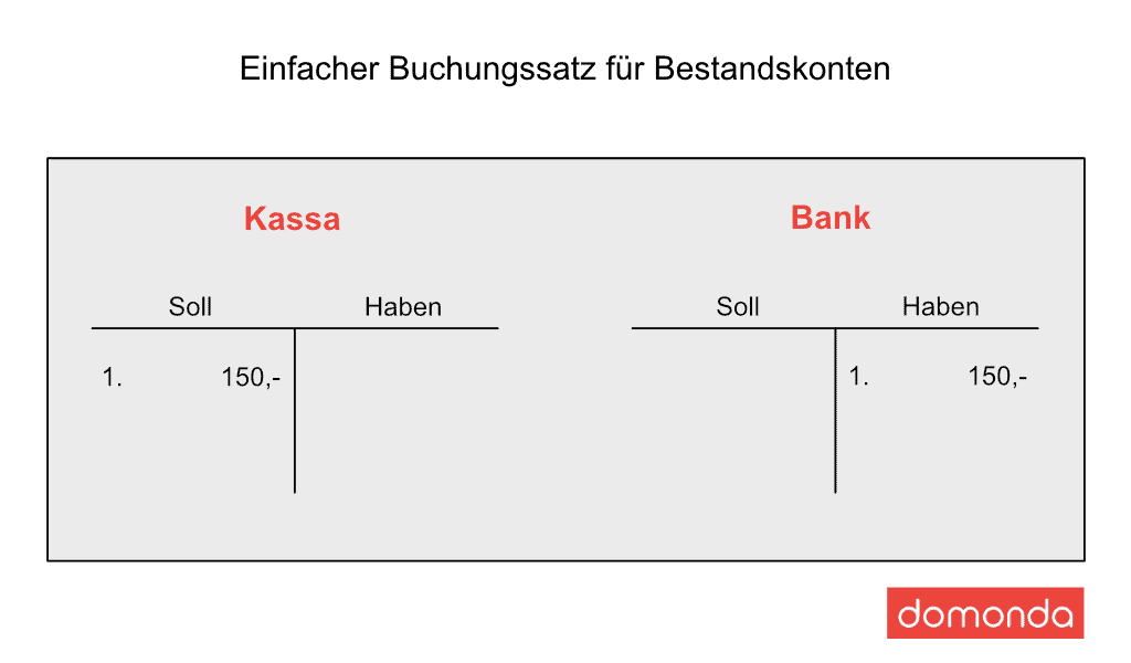 Hier sehen Sie einen Buchungssatz zur die Kontierung von Belegen